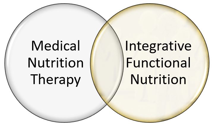 Medical Nutrition Therapy and Integrative Functional Nutrition Graph